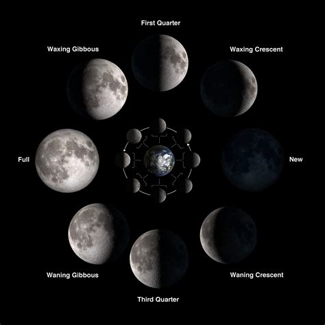 Today's Moon Phase .